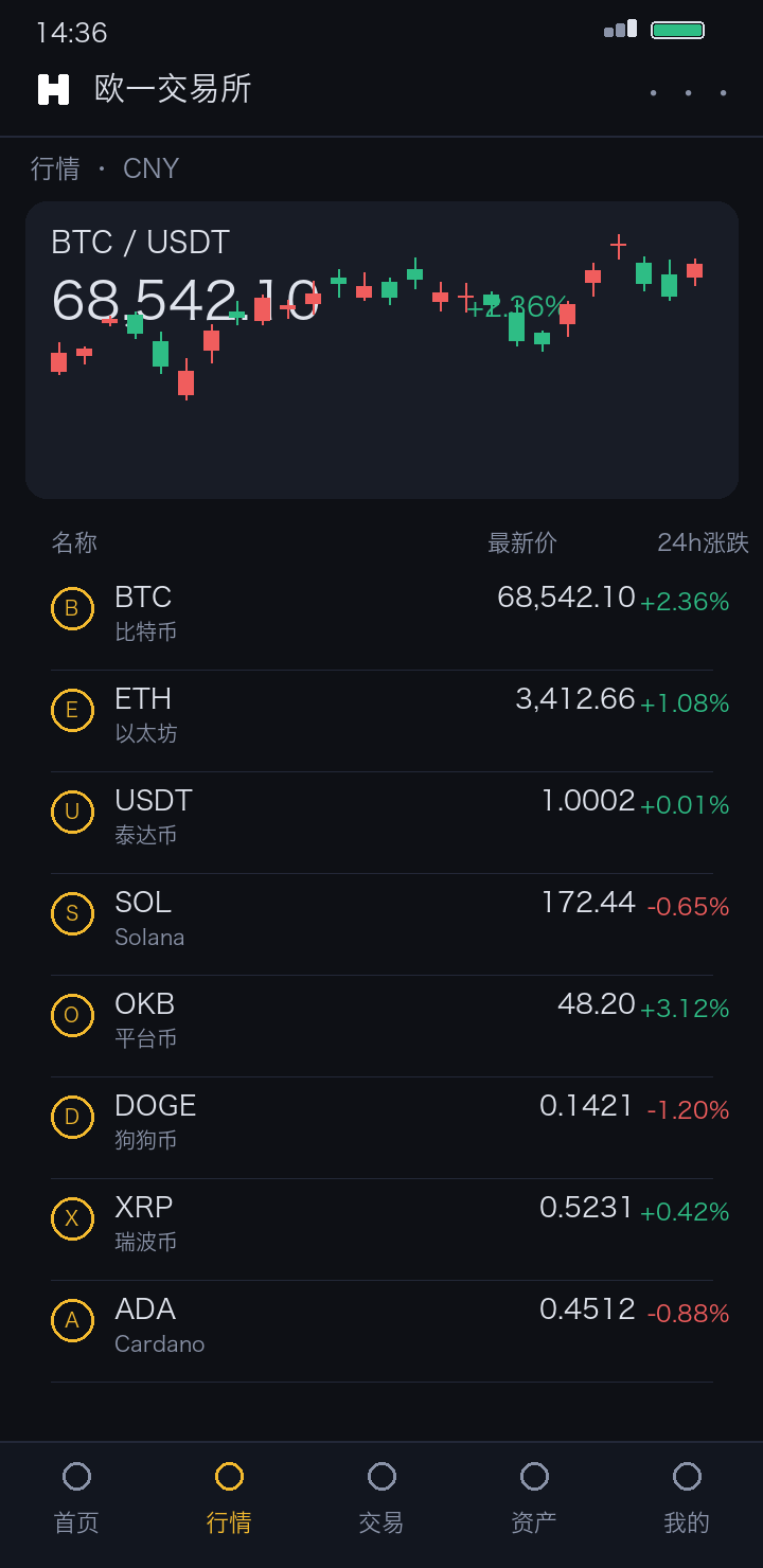 sol交易所APP行情页截图，SOL与主流币种币价行情一览